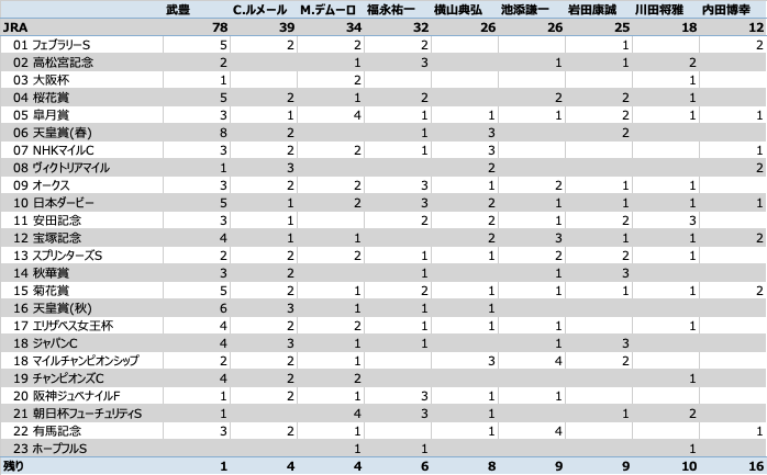 G1 レース 一覧
